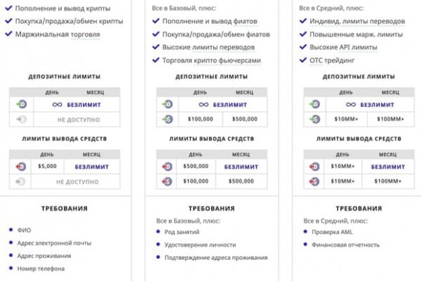 Kraken зеркала kr2web in
